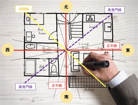 鏡風水位置方位|風水における鏡 運気上昇への位置や部屋、姿見の向きなどを総。